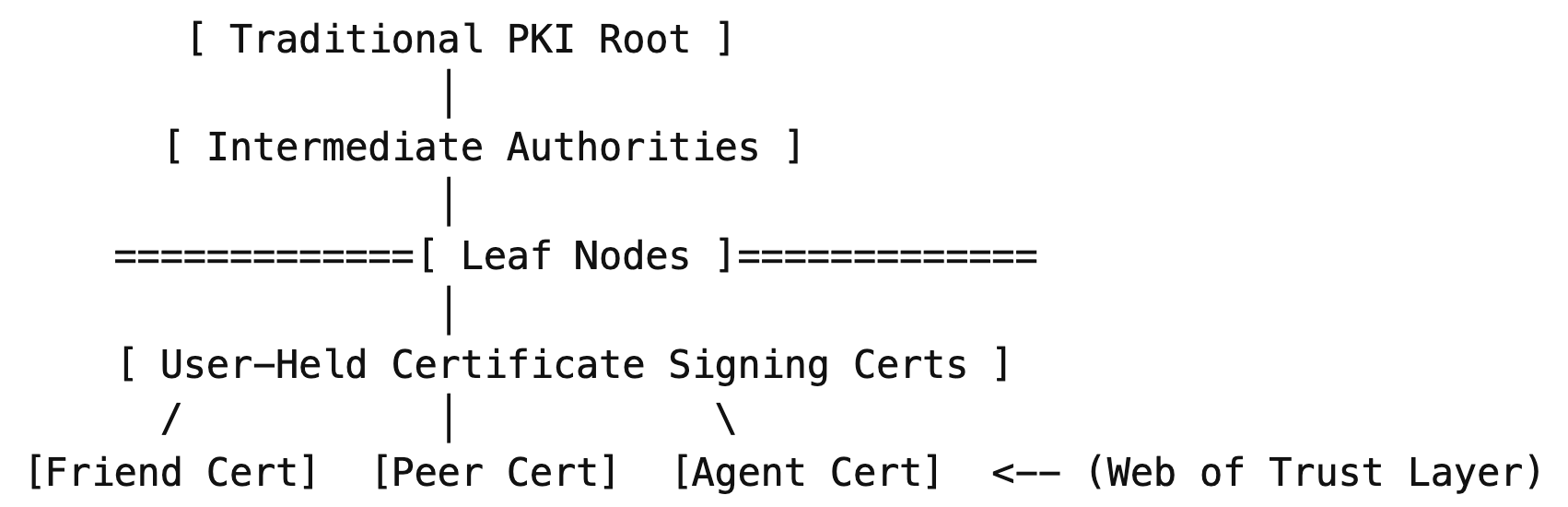 Blueprint for AI Control: An Open Hybrid Trust Architecture